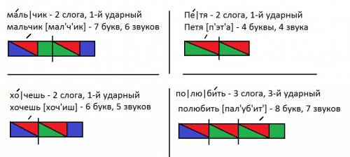 Выпиши слова и подбери к ним цветную схему. мальчик. петя. хочешь. полюбить