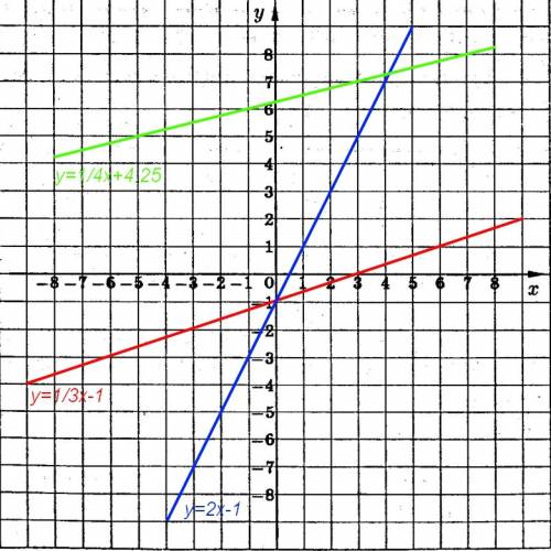 Врезультате пересечения прямых, являющихся графиком линейной функции у=1/3x-1; y=2x-1; y=1/4x+4,25;