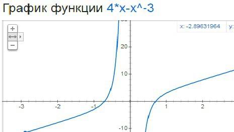 Построить график функции y=4x-x^-3.найти промежутки возрастания функции