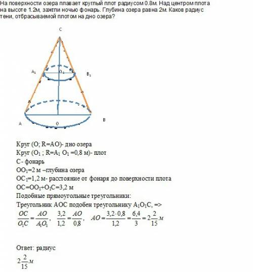 На поверхности озера плавает круглый плот радиусом 0.8м. над центром плота на высоте 1.2м, зажгли но
