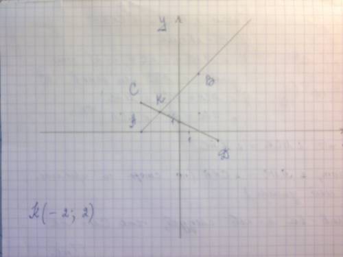 На плоскости даны точки а(-4; 0), в(2; 6), с(-4; 3), d(4,-1). проведите луч ав и отрезок сd. найдите