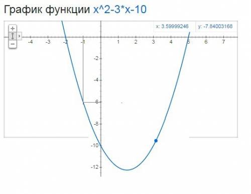 Найдите наибольшее значение функции y(x)=x^2-3x-10 на отрезке -2; -1