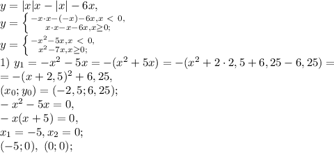 y=|x|x-|x|-6x, \\ y = \left \{ {{-x\cdot x-(-x)-6x, x\ \textless \ 0,} \atop {x\cdot x-x-6x, x\geq0;}} \right. \\ y = \left \{ {{-x^2-5x, x\ \textless \ 0,} \atop {x^2-7x, x\geq0;}} \right. \\ 1) \ y_1=-x^2-5x=-(x^2+5x)=-(x^2+2\cdot2,5+6,25-6,25)=\\=-(x+2,5)^2+6,25, \\ (x_0;y_0)=(-2,5;6,25); \\ -x^2-5x=0, \\ -x(x+5)=0, \\ x_1=-5, x_2=0; \\ (-5;0), \ (0;0);