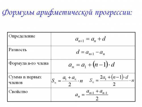 Дана ар. прогрессия -1,2, найдите сумму первых пяти членов