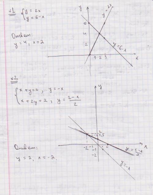 Решите с графиков систему уравнений: а) y==6-x б) x+y= x+2y=2 заранее ()