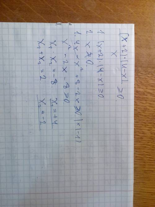 Решите неравенство (x+2)*(4-x) \ x > = 0