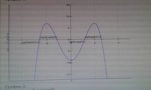 Исследовать функцию и построить её график: y=-x^4+8x^-9