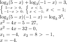 \log_3(5-x)+\log_3(-1-x)=3, \\ \left \{ {{5-x\ \textgreater \ 0,} \atop {-1-x\ \textgreater \ 0;}} \right. \left \{ {{x\ \textless \ 5,} \atop {x\ \textless \ -1;}} \right. x\ \textless \ -1; \\ \log_3(5-x)(-1-x)=\log_33^3, \\ x^2-4x-5=27, \\ x^2-4x-32-0, \\ x_1=-4, \ \ x_2=8\ \textgreater \ -1, \\ x=-4.