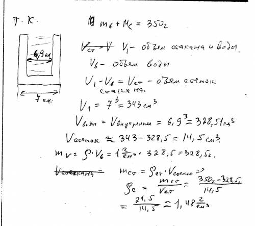Стеклянный стакан имеет форму куба с длиной ребра d=7,0 см. внутренняя часть стакана также является