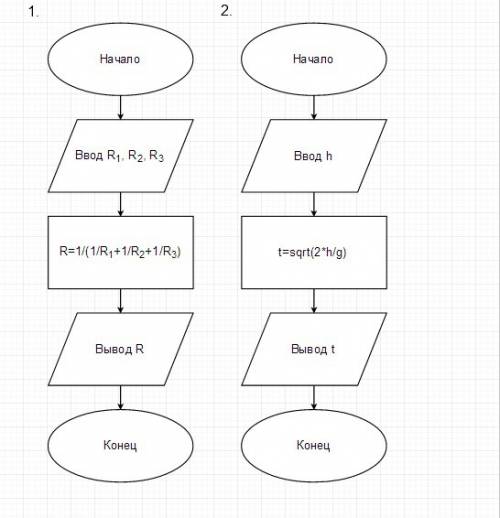 Составить блок-схему и написать программу на языке pascalabc.net. 1. три сопротивления r1, r2, r3 со