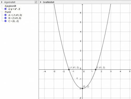 Постройте график функции y=x^-2, перечислите его свойства