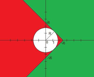 Найти наименьшее значение x^2+y^2, если x+|y| больше или равно корню из 6