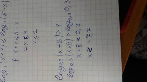 Решить неравенство log0,3(x+8)> 1, заранее