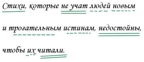 Выполнить разбор спп с несколькими придаточными. стихи, которые не научают людей новым и трогательны