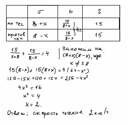 Катер, собственная скорость которого 8км\ч по реке расстояние равное 15 км по течению и такое же рас