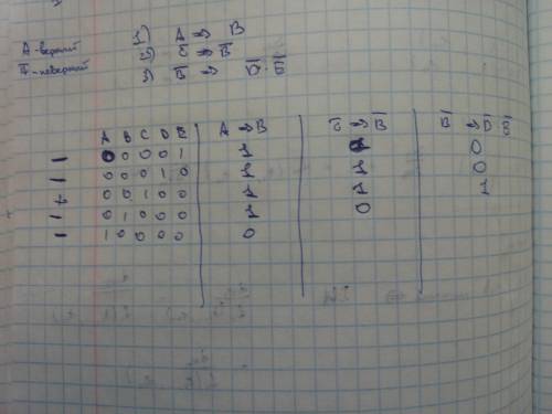 Решая одну с пятью вариантами ответа: a, b, c, d и e, коля обнаружил следующее: если ответ а верен,