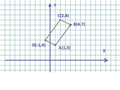 Авсд если а(1; 3)( в (4,7) с (2,; 8) д (-1; 4) определить вид четырёхугольника