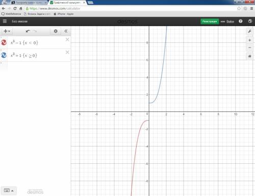 Построить график функции y=x^3+x/|x|. можно, , с объяснением.