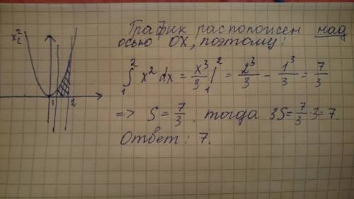 Вычислите площадь фигуры, ограниченной заданными линиями у=х², у=0, х=1, х=2. ответ запишите 3s.