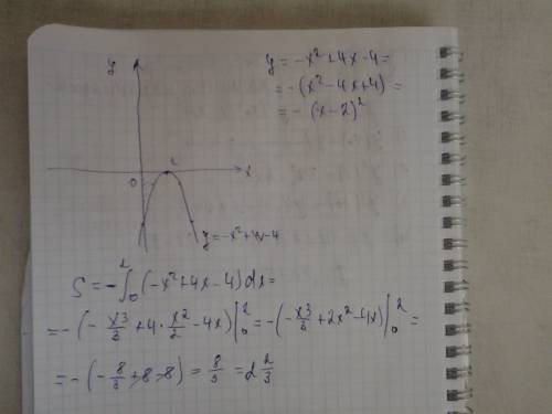 Найдите площадь фигуры, ограниченной графиком функции y=-x^2 +4x-4 и осями координат