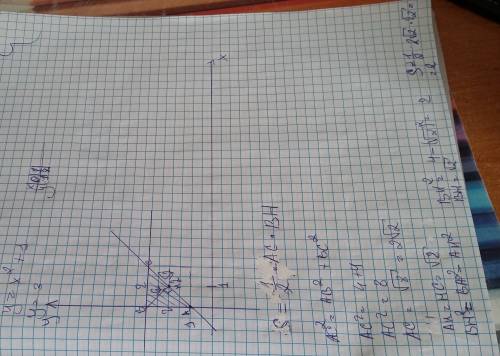 Найдите площадь фигуры , ограниченной линиями y=x^2+1 и y=3