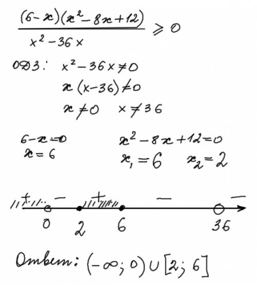 (6-x)(x^2-8x+12 )/x^2-36x больше или равно 0