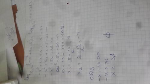 Решить уравнение: log0,2 (-x^2+4x+5)=log0,2 (-x-31)