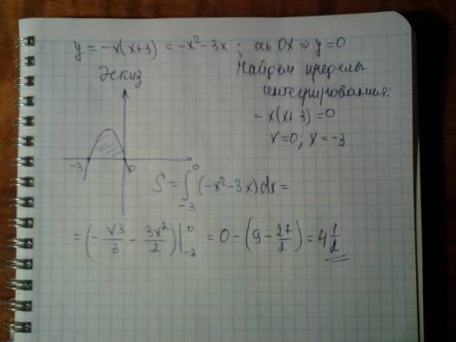 Найти площадь фигуры, ограниченной линиями y=-x(x+3), осью 0x