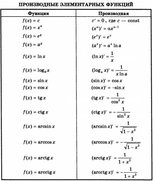 Найти производную функции(2б) y(x)=4x^3+2cosx-5inx+7/x