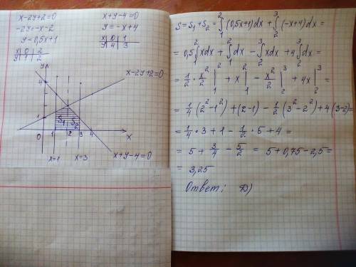 Начертил, беру первообразную от 1 и от 2 функции)​