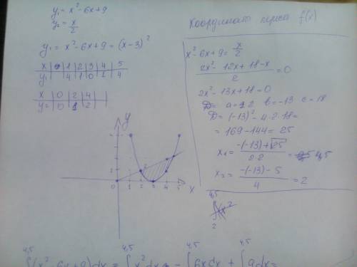 Вычислить площадь области ограниченной линиями: y=x^2-6x+9,y=x/2