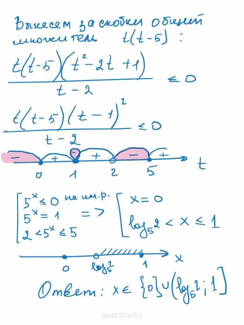 Решить неравенство 125^x-5^(2x+1)+(25^x-10)/(5^x-2)< =5