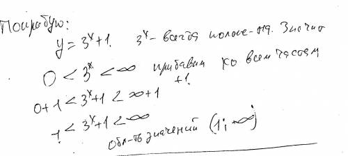 Знайти область значень функції: y=(3^x)+1 y=(1/2)^(1/(x^2))