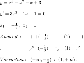 y=x^3-x^2-x+3\\\\y'=3x^2-2x-1=0\\\\x_1=-\frac{1}{3}\; ,\; x_2=1\\\\Znaki\; y':\; \; +++(-\frac{1}{3})---(1)+++\\\\.\qquad \qquad \quad \; \; \nearrow \; \; (-\frac{1}{3})\quad \searrow \; \; \; (1)\; \; \; \nearrow \\\\Vozrastaet:\; \; (-\infty ,-\frac{1}{3})\; \; i\; \; (1,+\infty )\; .