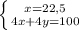 \left \{ {{x = 22,5} \atop {4x + 4y = 100}} \right.