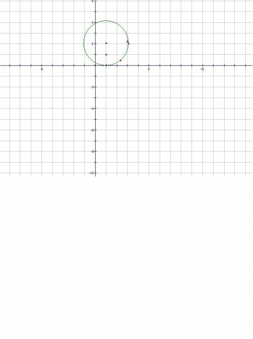 Определить, где находится точка а(3; 2) 1) на окружности, заданной уравнением (х-1) +(у-2)^2=4 2) вн