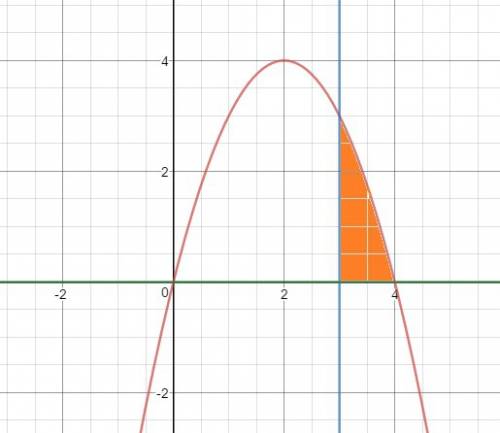 Найти площадь фигуры, ограниченной линиями: y= -x^2+4x, x=3, y=0 (чертеж)