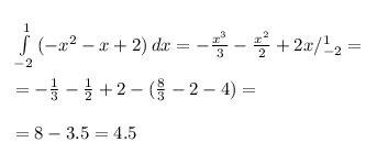 Вычислите площадь фигу ограниченной линиями y=4-x^2 и y=x+2