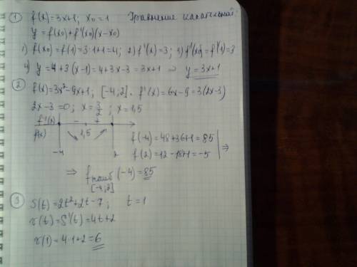 1) напишите уравнение касательной к функции f(x) в точке x0=1, если f(x)=3x+1 2) найдите наибольшее