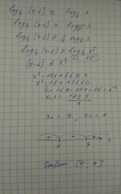 1. log(1/3)(x-6)> /(т.е. больше равно) log(1/9)x 2. x2-10(встепени)lg(-x)< (меньше равно)20 3,