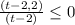 \frac{(t-2,2)}{(t-2)} \leq0