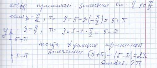 Найти площадь фигуры, ограниченной линиями y=x^2 и y=x^4, заранее