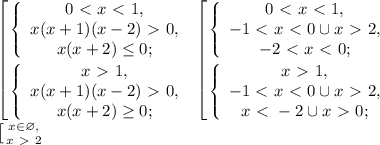 \left [ {{ \left\{\begin{array}{c} 0\ \textless \ x\ \textless \ 1, \\ x(x+1)(x-2)\ \textgreater \ 0, \\ x(x+2) \leq 0; \end{array}\right.} \atop {\left\{\begin{array}{c} x\ \textgreater \ 1, \\ x(x+1)(x-2)\ \textgreater \ 0, \\ x(x+2) \geq 0; \end{array}\right.}} \right. \left [ {{ \left\{\begin{array}{c} 0\ \textless \ x\ \textless \ 1, \\ -1\ \textless \ x\ \textless \ 0\cup x\ \textgreater \ 2, \\ -2\ \textless \ x\ \textless \ 0; \end{array}\right.} \atop {\left\{\begin{array}{c} x\ \textgreater \ 1, \\ -1\ \textless \ x\ \textless \ 0\cup x\ \textgreater \ 2, \\ x\ \textless \ -2 \cup x\ \textgreater \ 0; \end{array}\right.}} \right. \\ \left [ {{x\in\varnothing,} \atop {x\ \textgreater \ 2} \right.