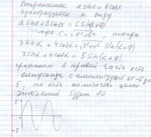 Найдите количество всех целых значений, которые может принимать выражение 3sina+4cosa