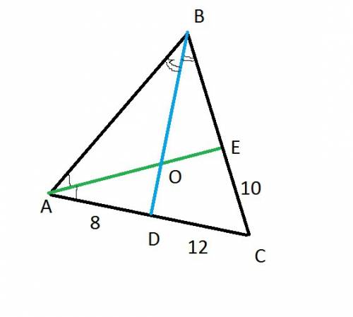Ae и bd- биссектрисы в треугольнике abc,которые пересекаются в точке o. найдите отношение ao: oe,есл