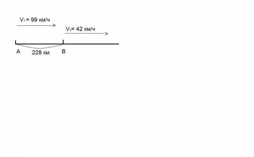 Из двух городов a и b, расстояние между которыми равно 228 км, одновременно выехали две автомашины.