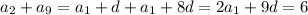 a_2+a_9=a_1+d+a_1+8d=2a_1+9d=6