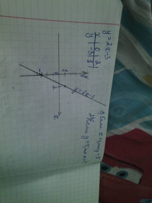 Постройте график линейной функции y=2x-3. по графику функции найдите: 1) какое значение у y соответс