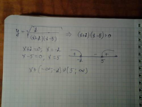 Найдите область определения функции: корень из 2÷ (х+2) (х-5)
