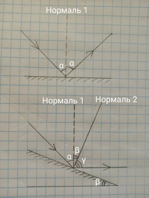 На какой угол повернется отраженный от зеркала солнечный луч при повороте зеркала 30 градусов?